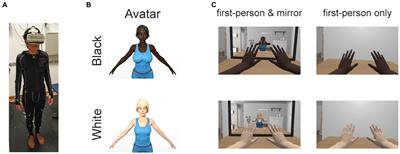 I can see my virtual body in a mirror: The role of visual perspective in changing implicit racial attitudes using virtual reality